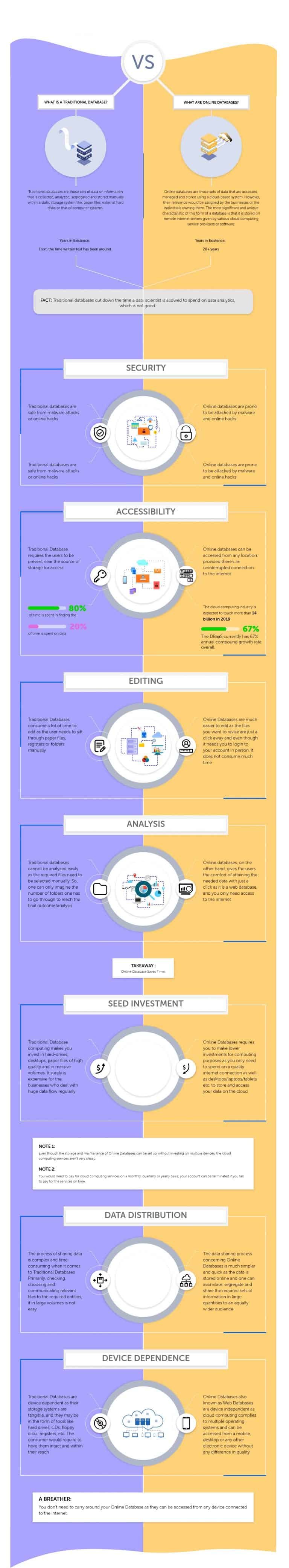 Online Database Vs Traditional Database Reachstream Online Database Vs Traditional Database Reachstream