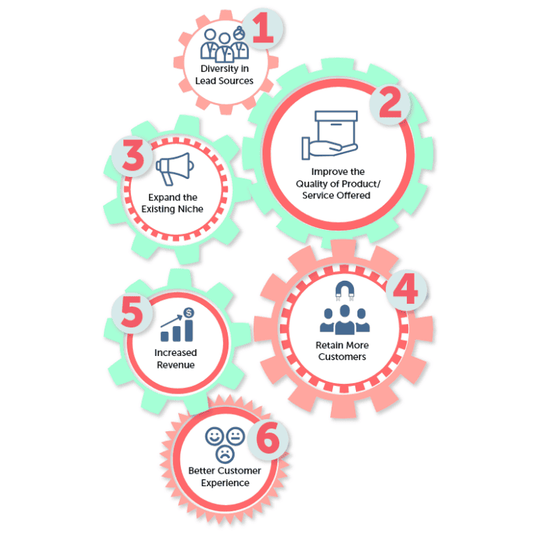 Learn Marketing Objectives for the Healthcare Industry