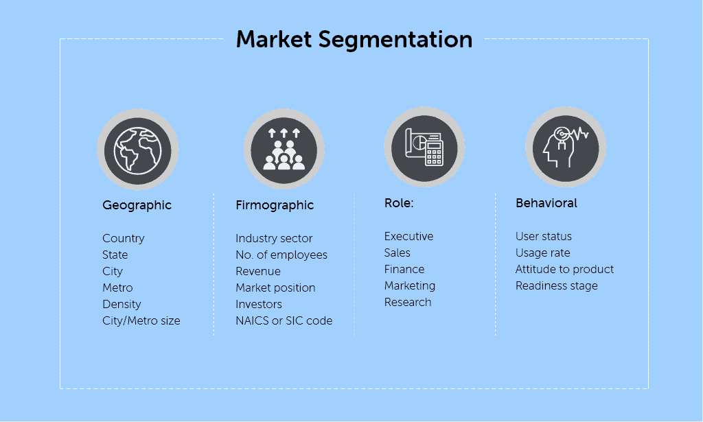 b2b healthcare market segmentation
