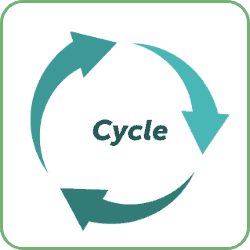 sales cycle in b2b