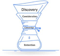 marketing funnel and content