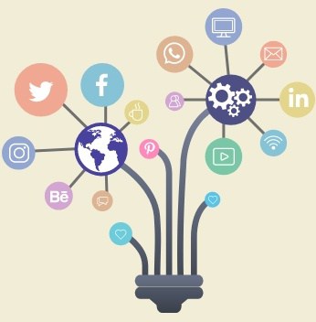 social media trends to grow business