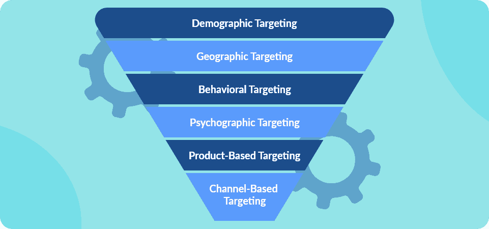 Sales targeting strategies