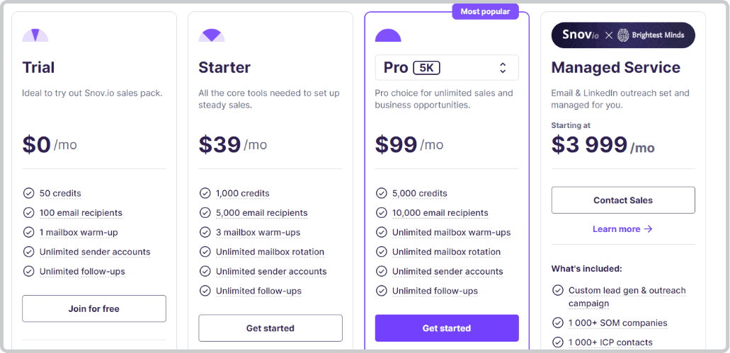 Snov.io pricing and plans