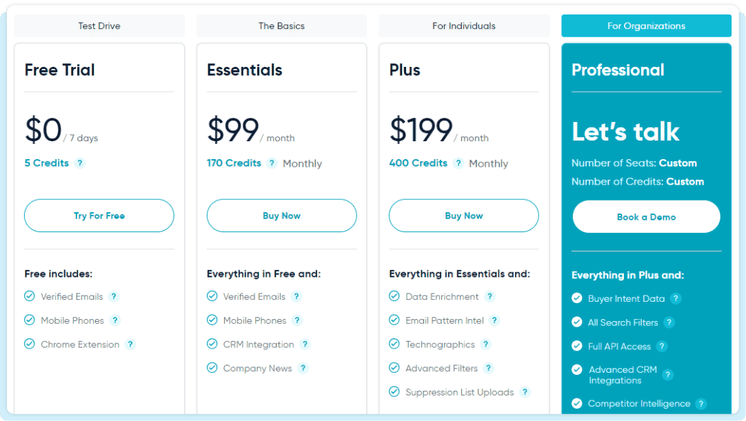 Uplead pricing and plans
