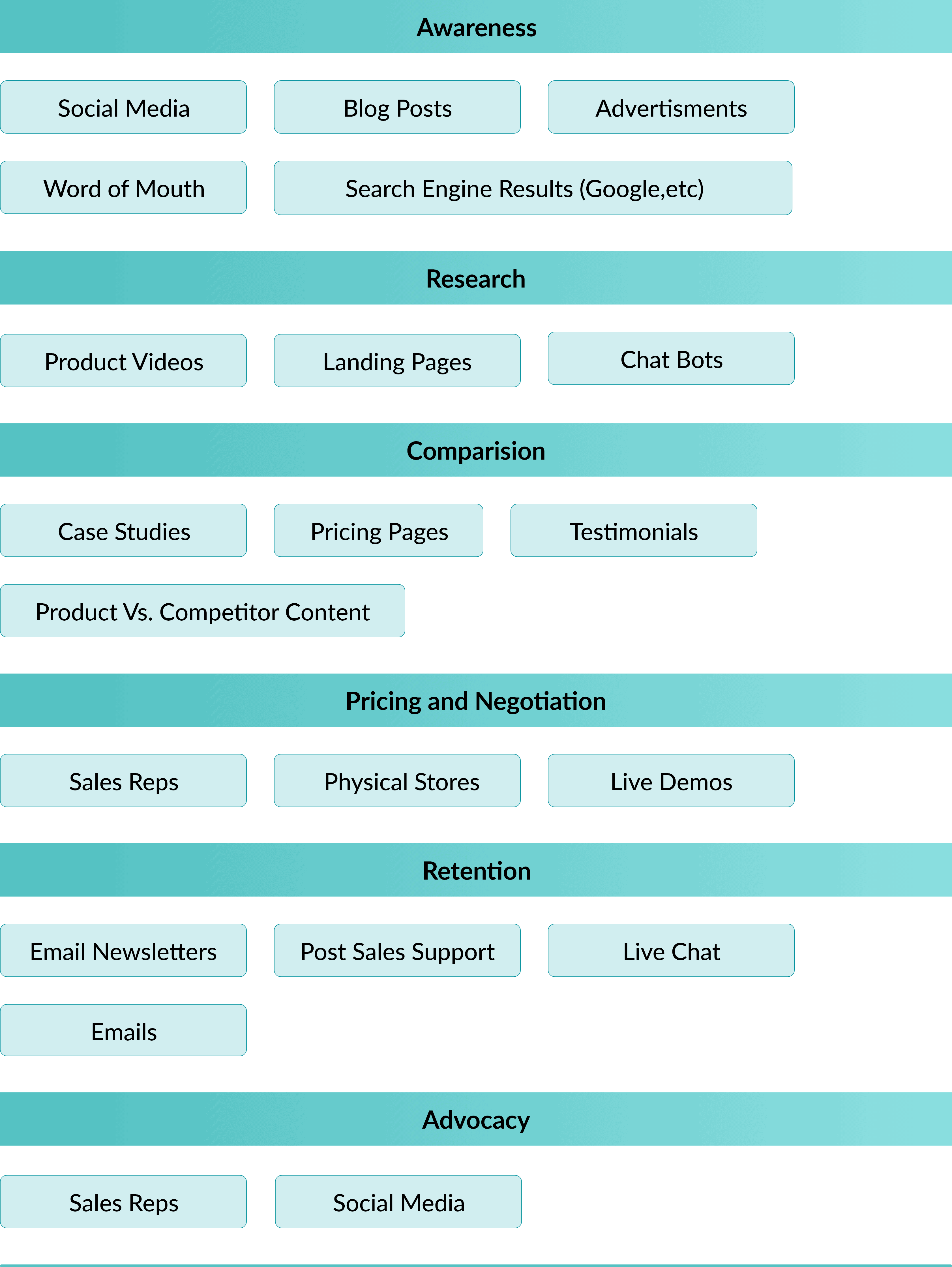 B2B Customer Journey Touchpoints