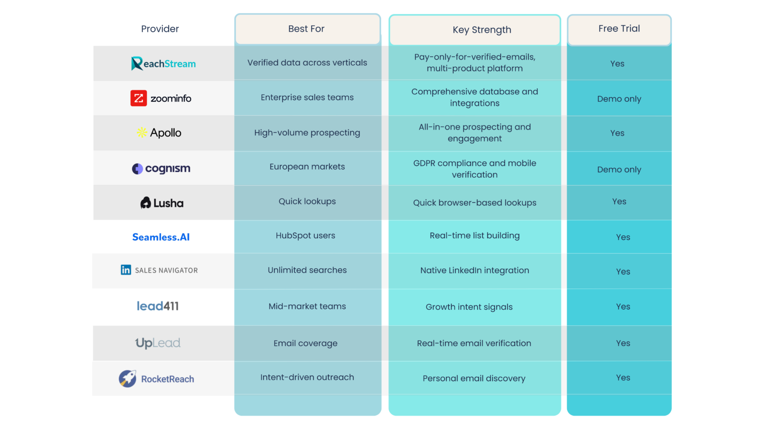 B2B Data Providers of 2025: Features, Implementations & Pricing