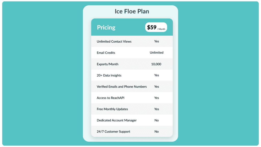 ReachStream - Ice Floe Plan