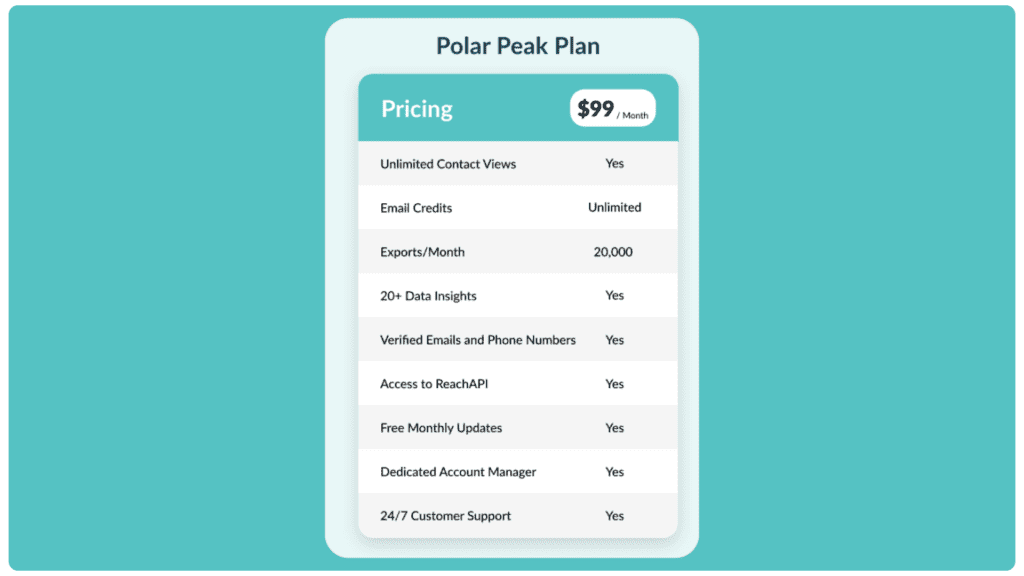 ReachStream - Polar Peak Plan