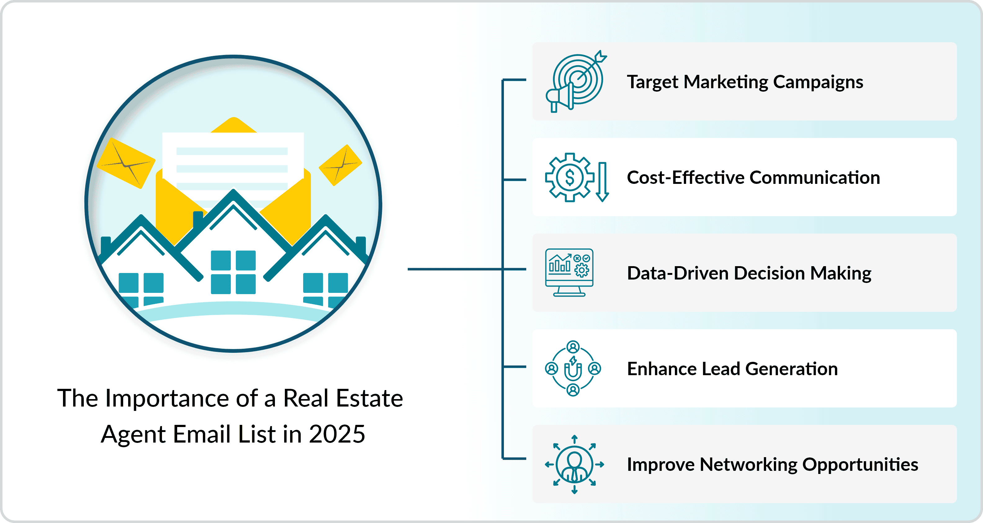 Real estate agents email list benefits in 2025