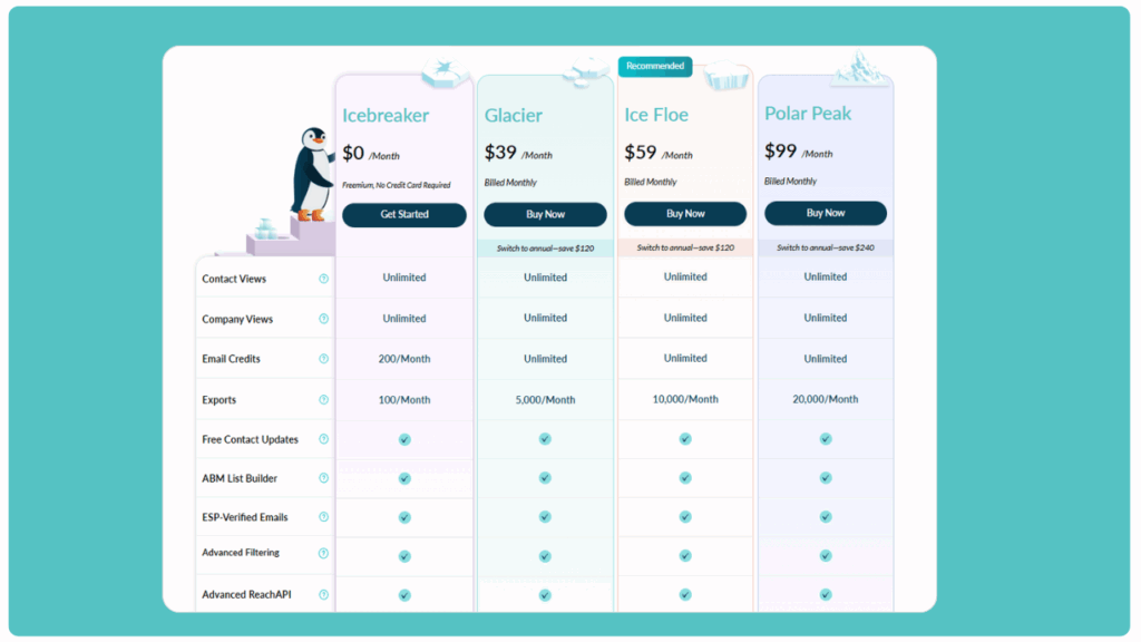 ReachStream Pricing