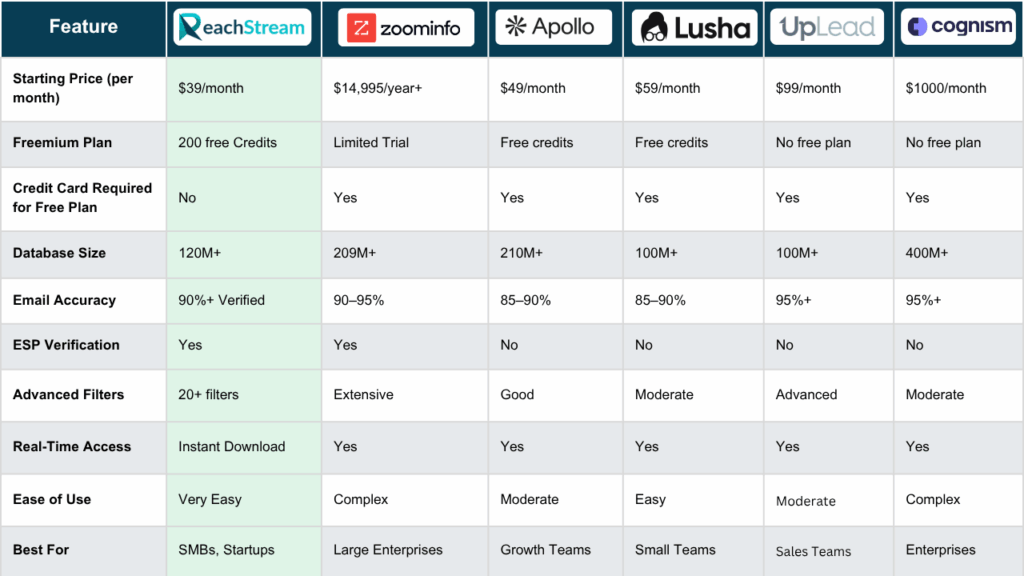 Compare Pricing Top Physicians Email List Platforms in 2025