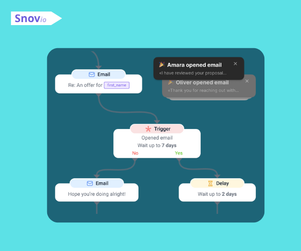 Snov.io