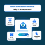 How ReachStream Helped The 100 Companies Streamline Lead Generation & Improve Deliverability 