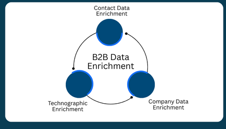 How To Use Reachstream For Data Enrichment