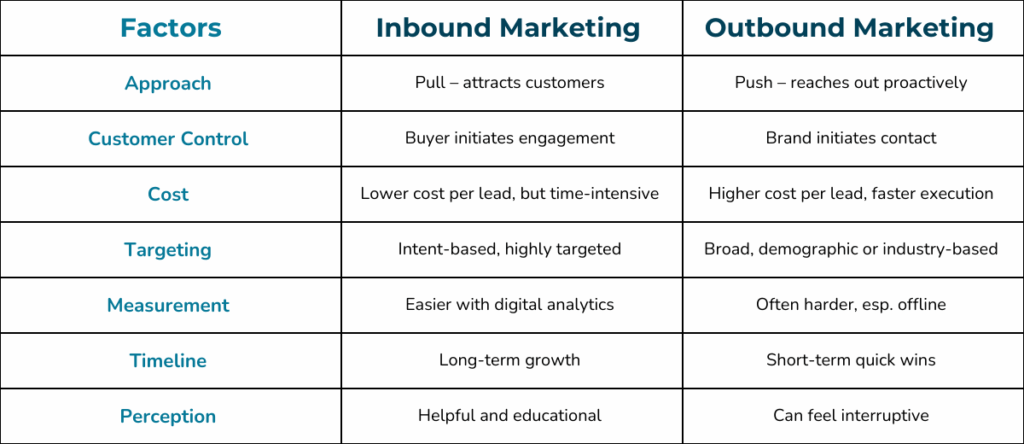 Inbound vs Outbound: Key Differences