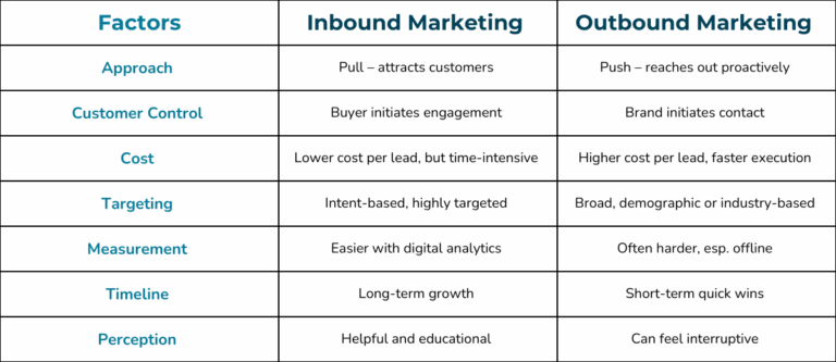 Data Outbound Inbound vs Outbound: Key Differences, Benefits & Strategies