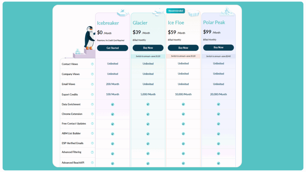 ReachStream Pricing Plans
