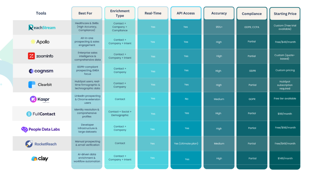 10 Best B2B Data Enrichment Tools in 2026