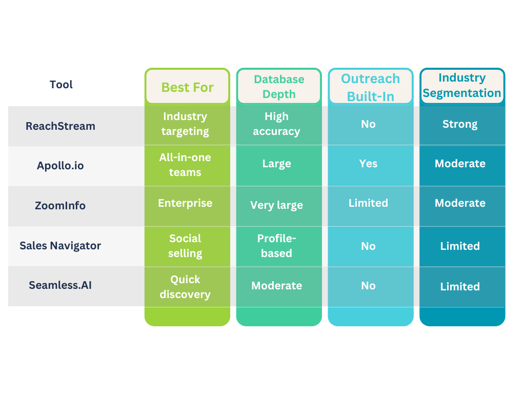 Top 5 Sales Prospecting Tools 2026 – Reviews, Pros & Cons