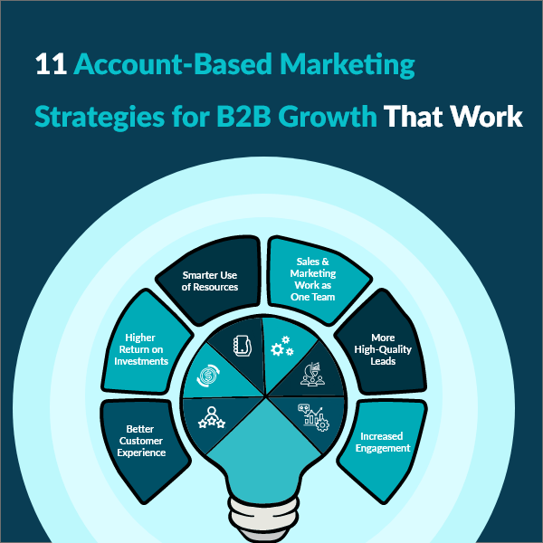 11 ABM Strategies B2B Teams Use to Win High Value Accounts 11 Account-Based Marketing Strategies for B2B Growth That Work