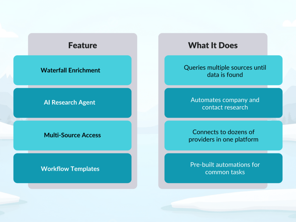 Example Clay Workflows What Is Clay? B2B Data Enrichment and Automation Explained