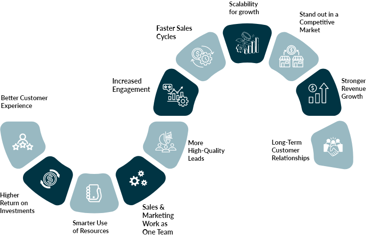 11 Account-Based Marketing Strategies for B2B Growth