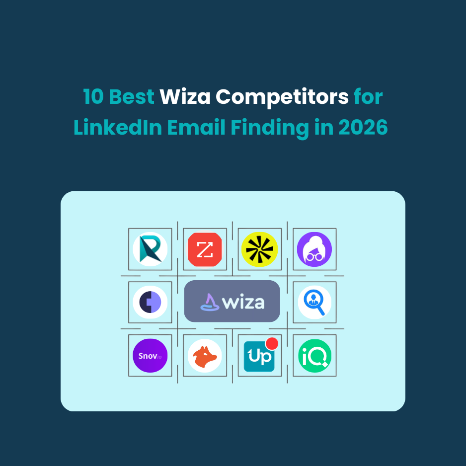 Wiza Competitors Wiza Competitors