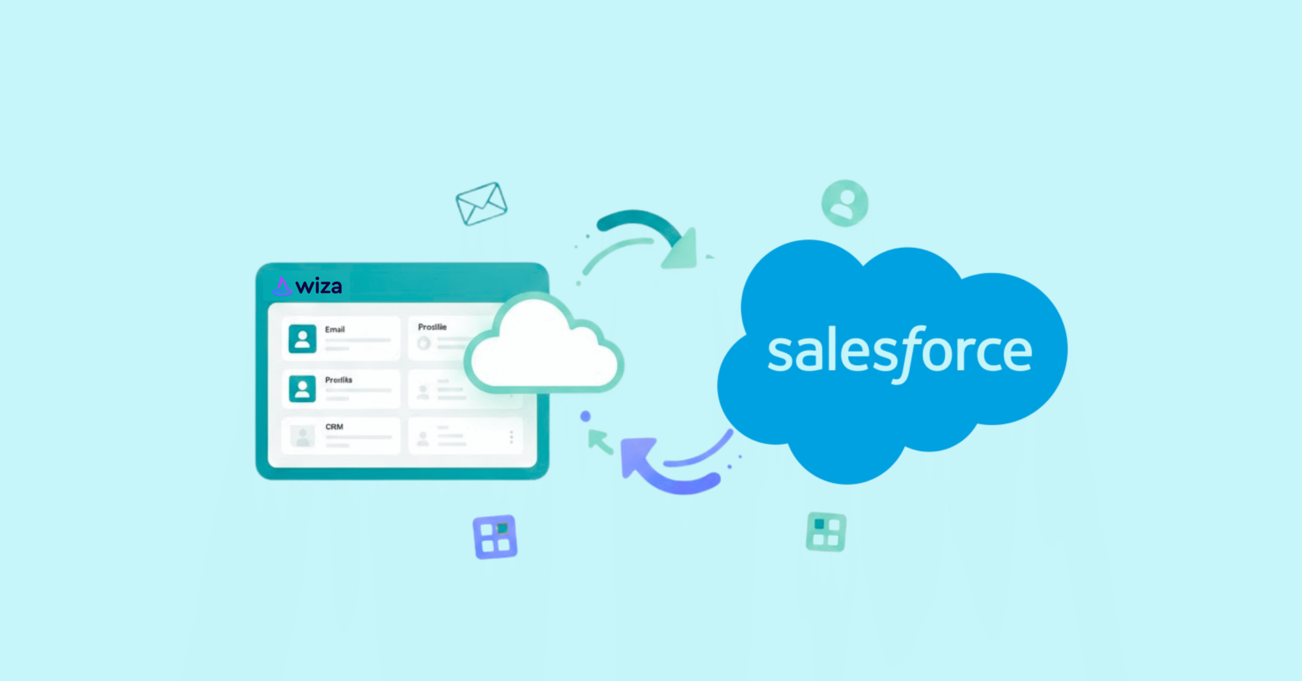 Wiza Salesforce Integration Compatibility Requirements