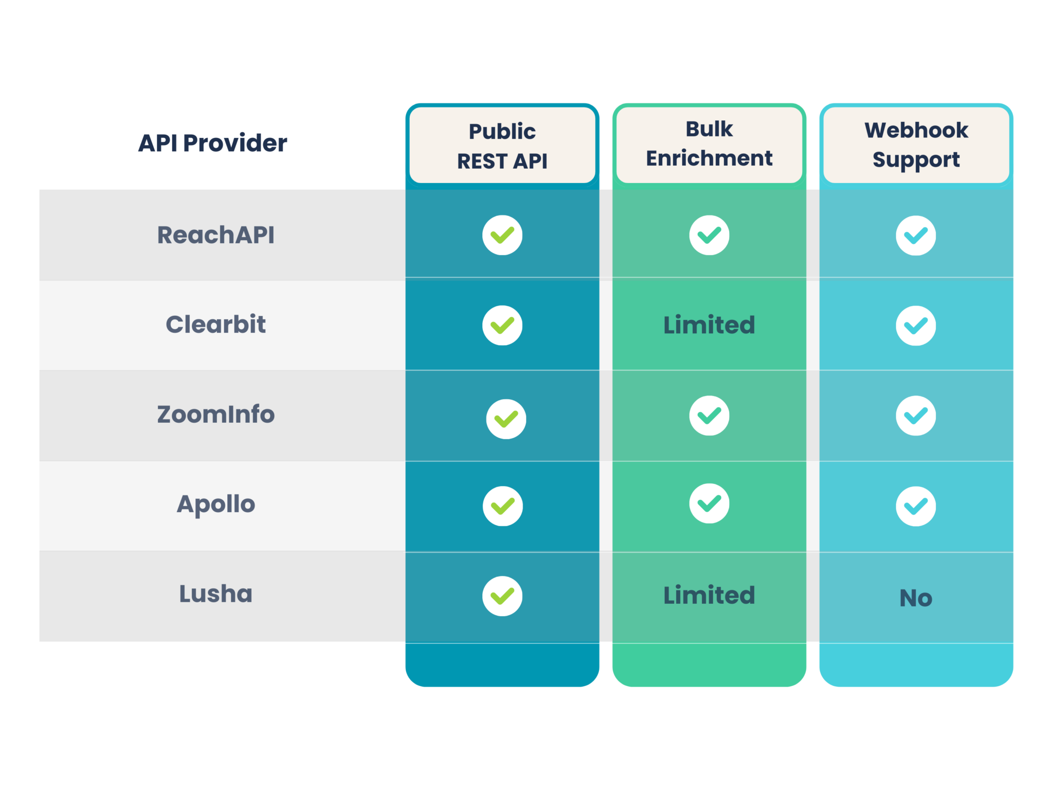 Api Atya Clay API: Automation and Data Access Explained