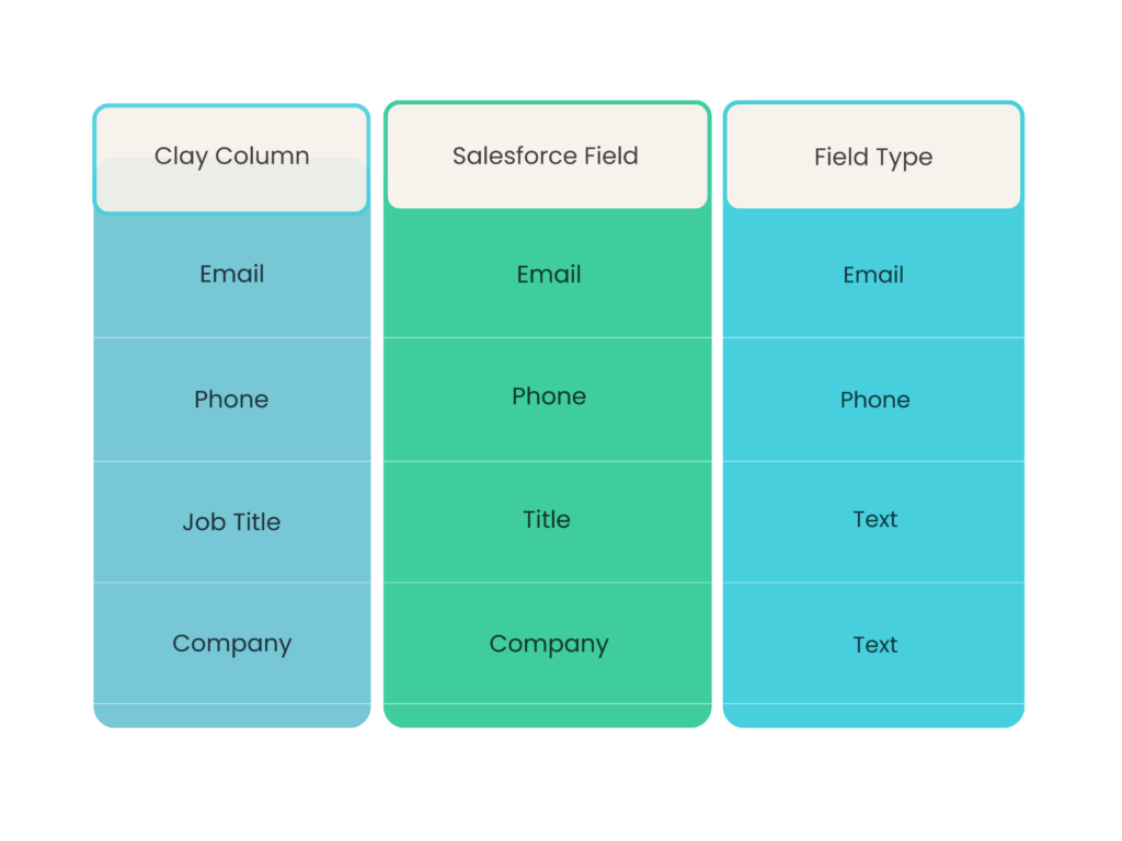 Clay Salesforce Integration: CRM Sync and Use Cases