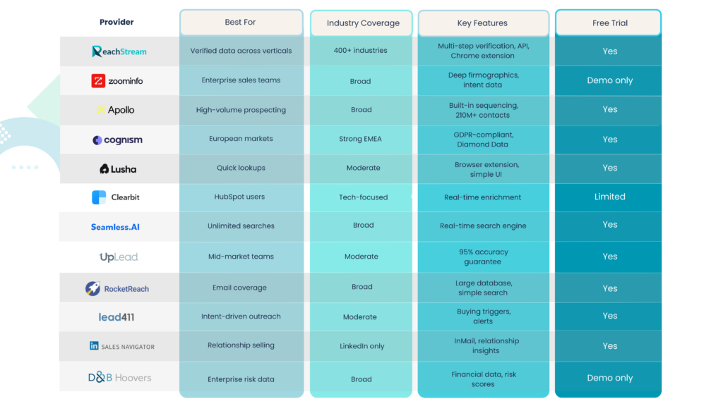 Top 12 Industry-Specific B2B Contact Data Providers 2026
