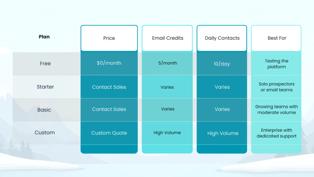 Adapt.io Pricing Plans