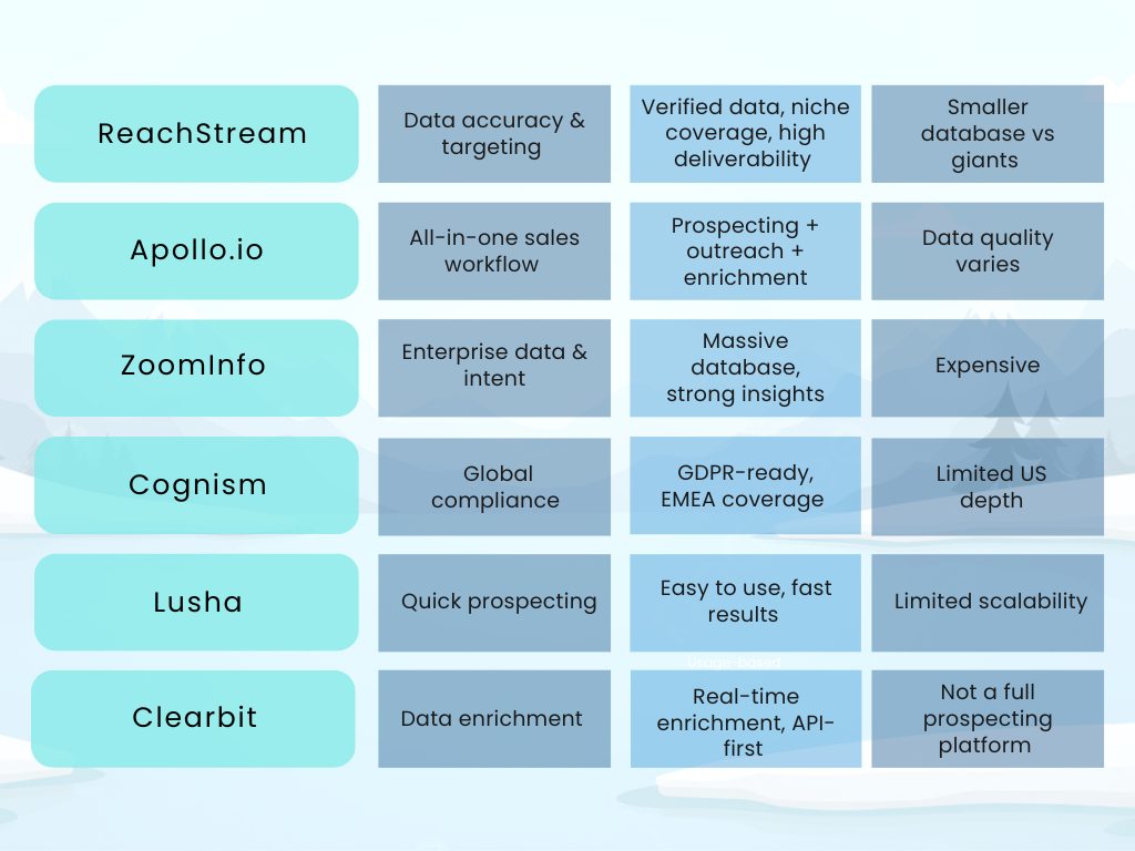 Quick Comparison Top B2B Data Platforms for Mid-Market Sales Teams