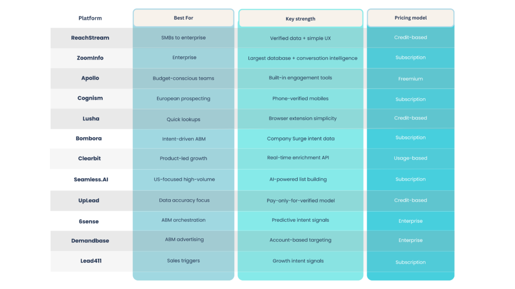 B2B Company Data Platforms: Top 12 Tools Compared for 2026