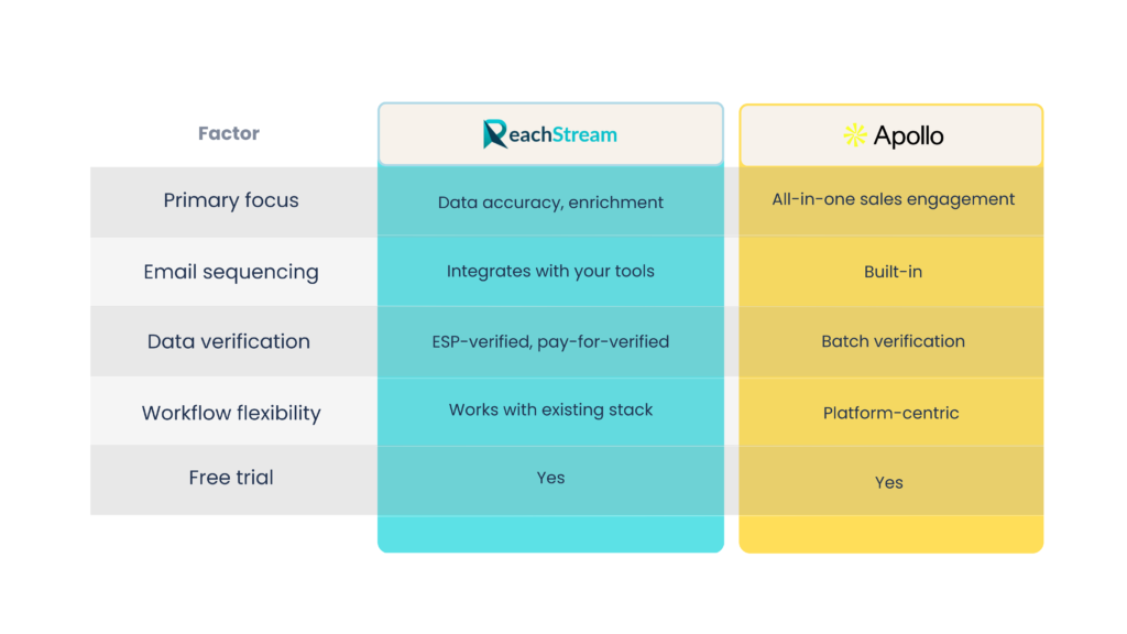 ReachStream vs. Apollo.io