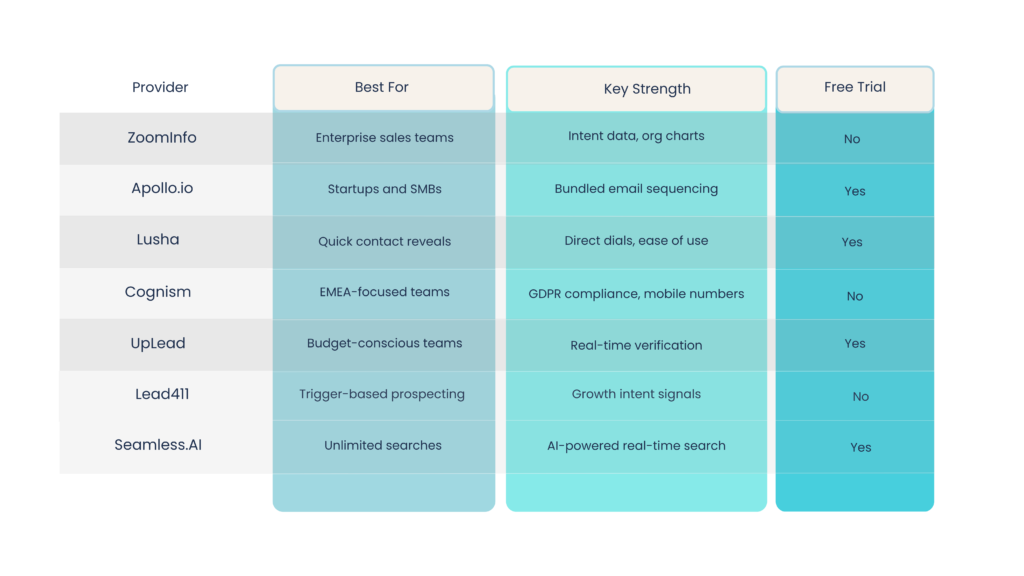Top ReachStream alternatives for B2B sales and marketing