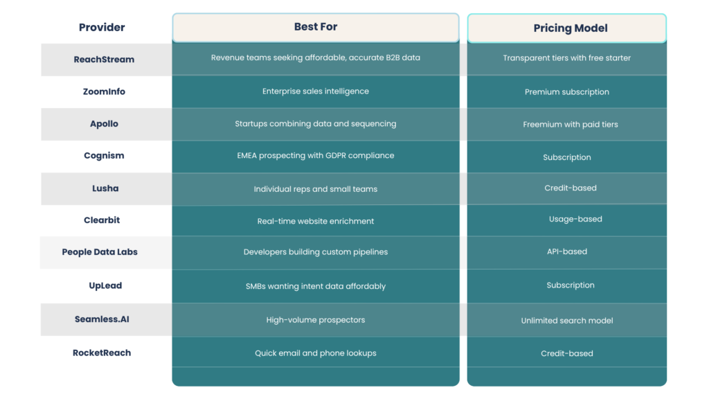 Best Marketing Data Providers and Vendors to Know