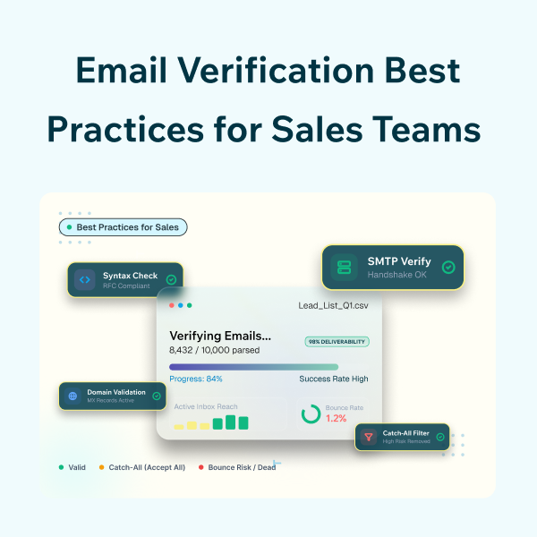 Email Verification Best Practices Feature Email Verification Best Practices Feature