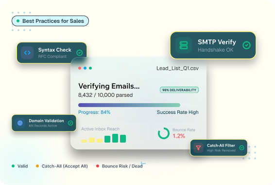 Email Verification Best Practices