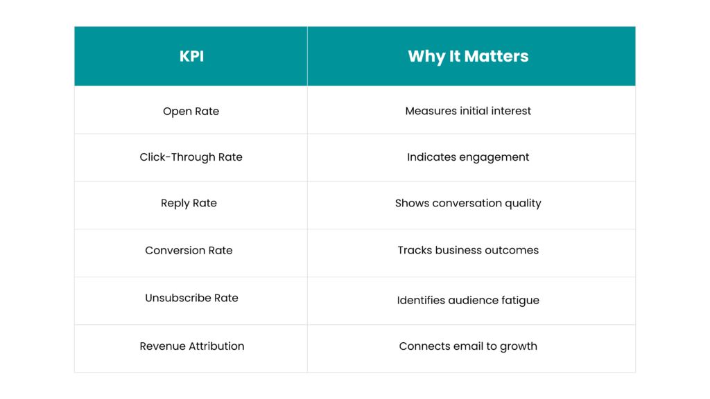 Essential KPIs