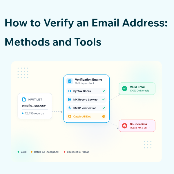 How to Verify an Email Address Feature