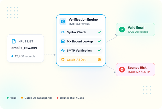 How to Verify an Email Address