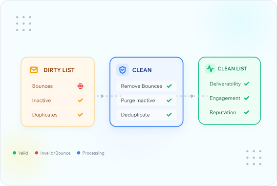 Email List Hygiene: Best Practices To Keep Your Database Clean Email List Hygiene Best Practices For Better Deliverability
