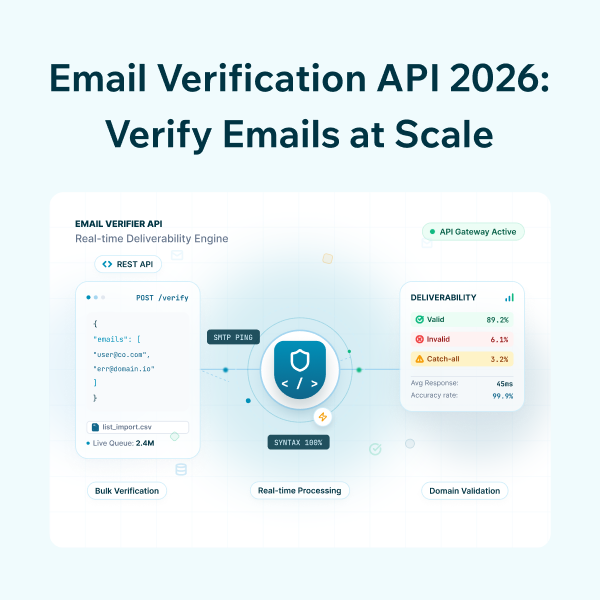 Email Verification API 2026 Validate Emails Quickly and Accurately How to Verify Emails at Scale Using an Email Verification API