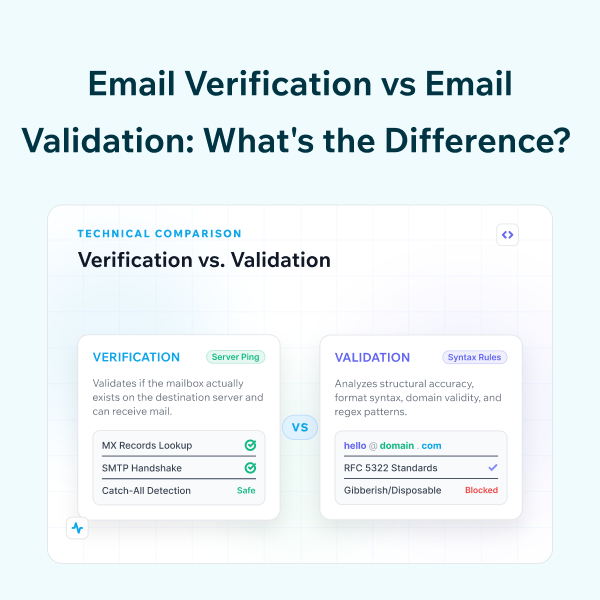 Email Verification and Validation A Complete Comparison Email Verification vs. Validation: Which One Do You Need?