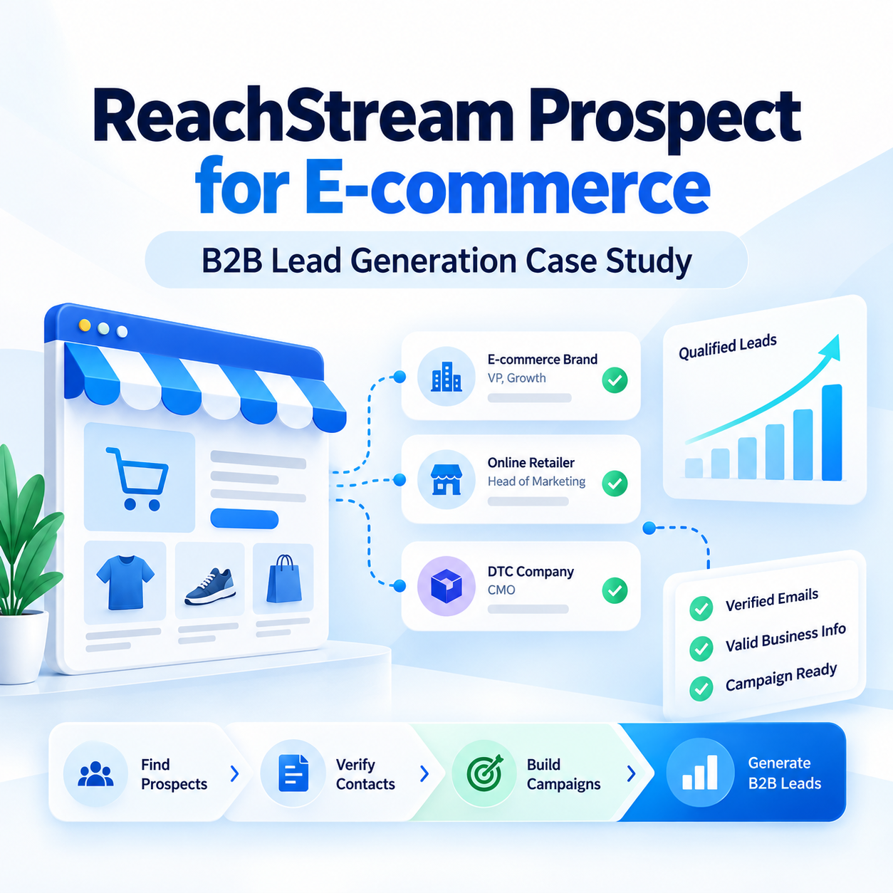 ReachStream Prospect for E Commerce brands