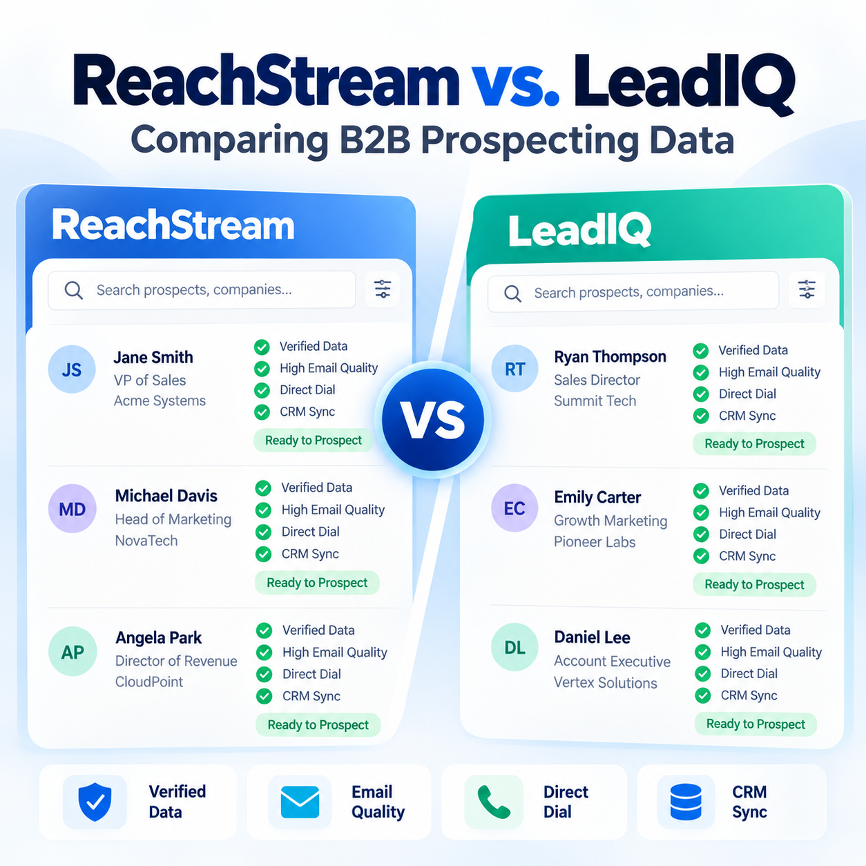 ReachStream Prospect vs. LeadIQ