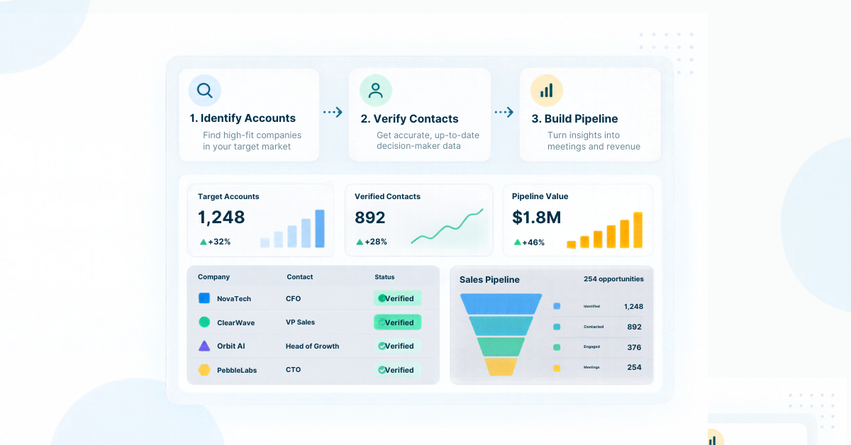 What Mid-Market Saas Teams Need In Lead Gen Tools What Mid Market Saas Teams Need In Lead Gen Tools