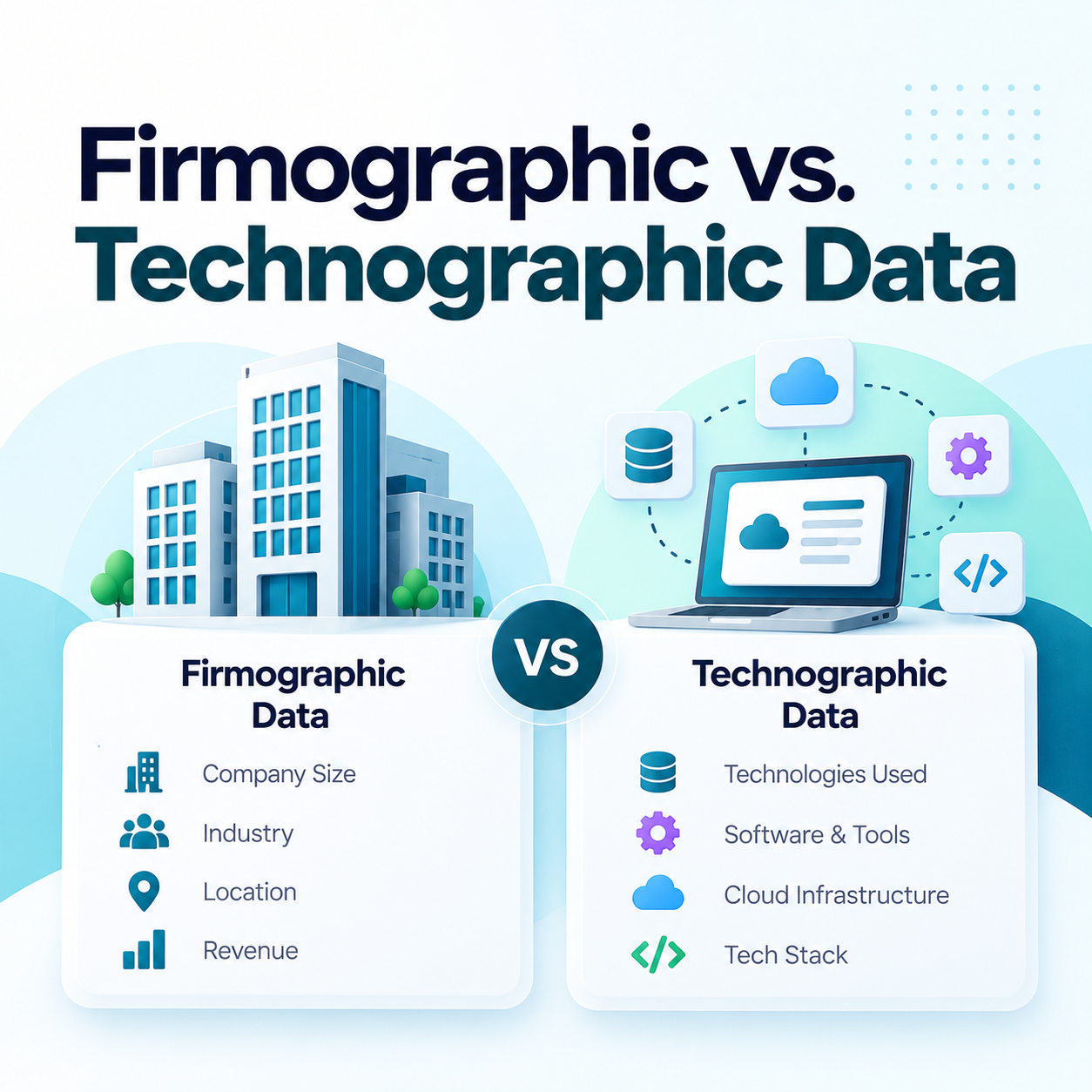 firmographic vs technographic data